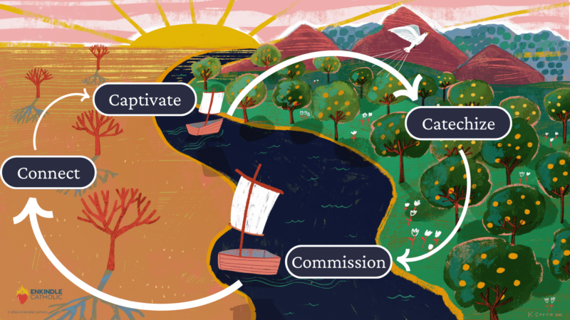 disciplemakers map