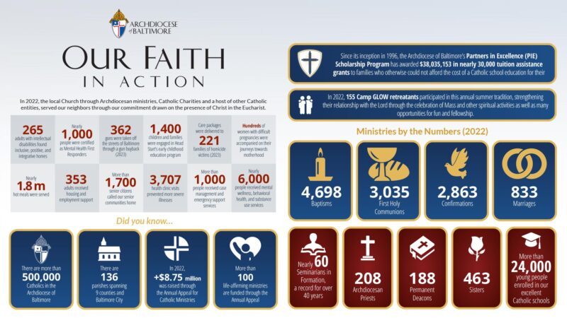 our faith in action